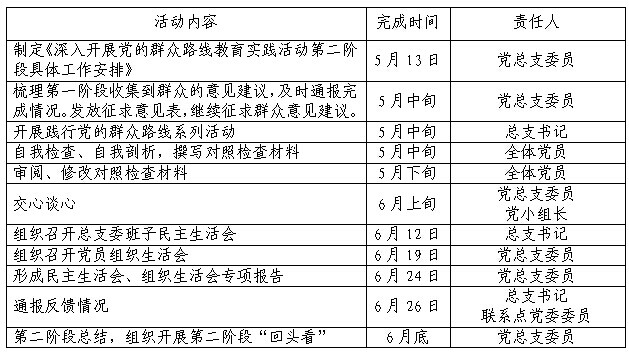航空机械学院党总支 党的群众路线教育实践活动第二阶段工作安排