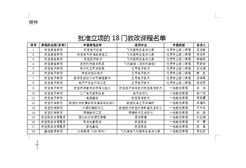 2013年下半年课程教学改革立项文件