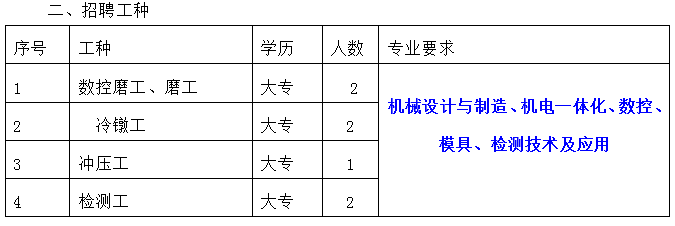 中国航空工业标准件制造有限责任公司——部分来校单位招聘简章