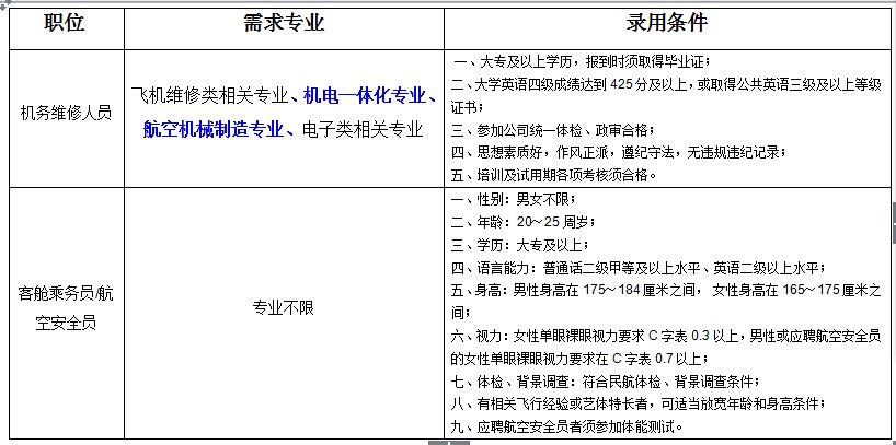 四川航空——部分来校单位招聘简章