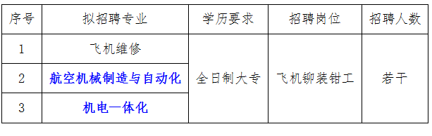 中航成飞民用飞机有限责任公司——部分来校单位招聘简章
