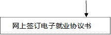 网上签订电子就业协议书