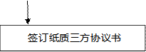 签订纸质三方协议书